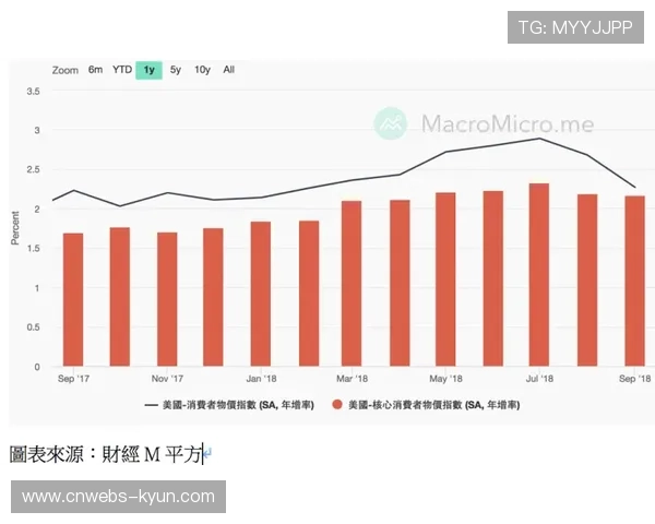 安全投入回报率模型引入赛事招商 增强投资者信心指数